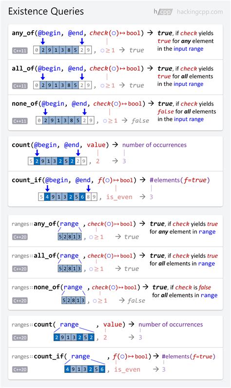 c++ standard library cheat sheet.